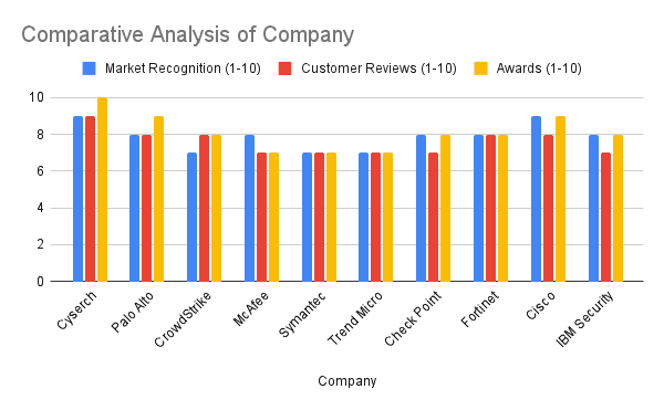 Top VAPT-Services Companies in India