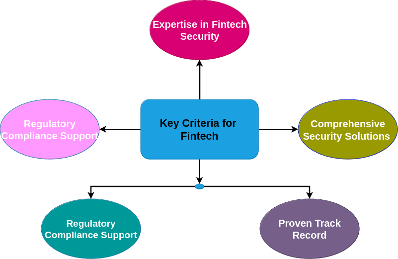 Cyserch Security | Best Cybersecurity Company for Fintech 2024)