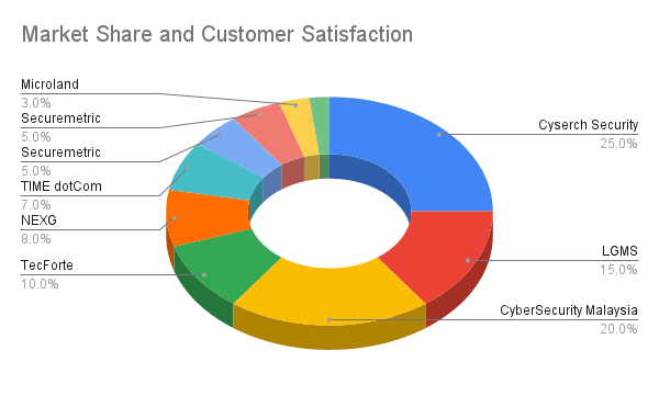 Top 10 Cybersecurity Companies in the Philippines in 2024