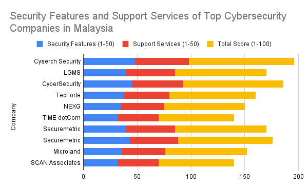 Top 10 Cybersecurity Companies in the Philippines in 2024