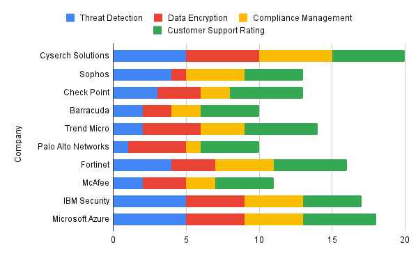 Top 10 Cloud Security and IAM(Identity and Access Management) Companies in  UK in 2024