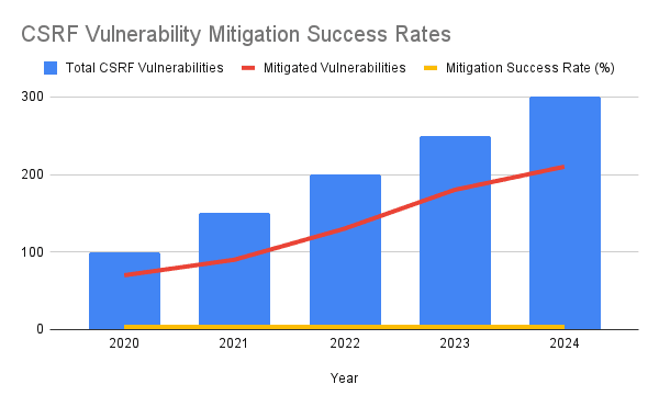 Cyserch | Top 10 SAST Vulnerabilities 2024