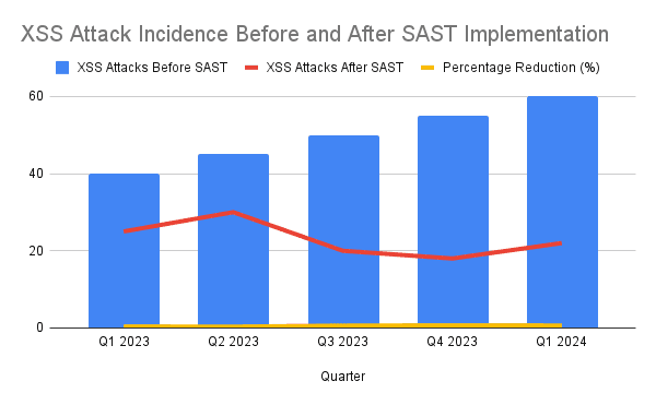 Cyserch | Top 10 SAST Vulnerabilities 2024